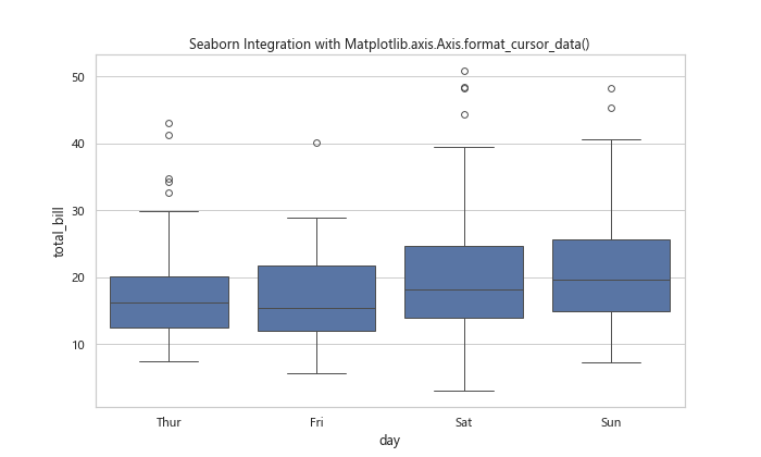 Comprehensive Guide to Matplotlib.axis.Axis.format_cursor_data() Function in Python