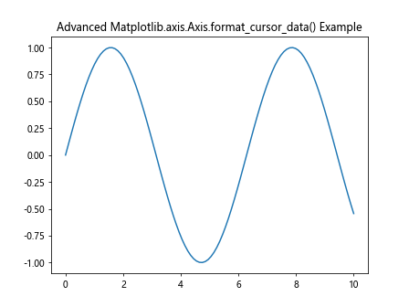 Comprehensive Guide to Matplotlib.axis.Axis.format_cursor_data() Function in Python