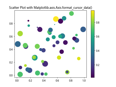 Comprehensive Guide to Matplotlib.axis.Axis.format_cursor_data() Function in Python