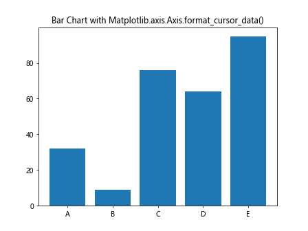 Comprehensive Guide to Matplotlib.axis.Axis.format_cursor_data() Function in Python
