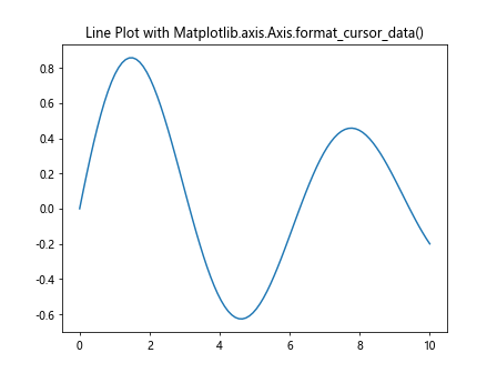 Comprehensive Guide to Matplotlib.axis.Axis.format_cursor_data() Function in Python