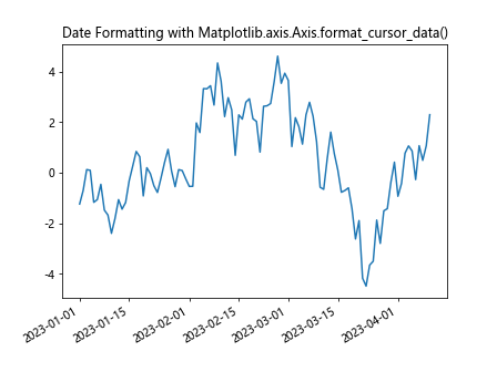 Comprehensive Guide to Matplotlib.axis.Axis.format_cursor_data() Function in Python