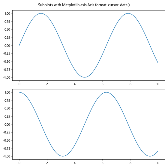 Comprehensive Guide to Matplotlib.axis.Axis.format_cursor_data() Function in Python