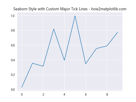 Comprehensive Guide to Matplotlib.axis.Axis.get_majorticklines() Function in Python