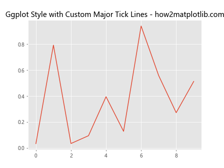 Comprehensive Guide to Matplotlib.axis.Axis.get_majorticklines() Function in Python