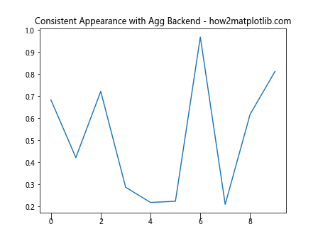 Comprehensive Guide to Matplotlib.axis.Axis.get_majorticklines() Function in Python