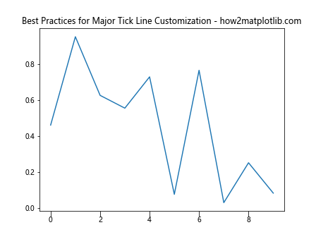 Comprehensive Guide to Matplotlib.axis.Axis.get_majorticklines() Function in Python