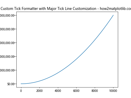 Comprehensive Guide to Matplotlib.axis.Axis.get_majorticklines() Function in Python