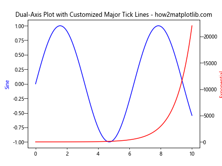 Comprehensive Guide to Matplotlib.axis.Axis.get_majorticklines() Function in Python