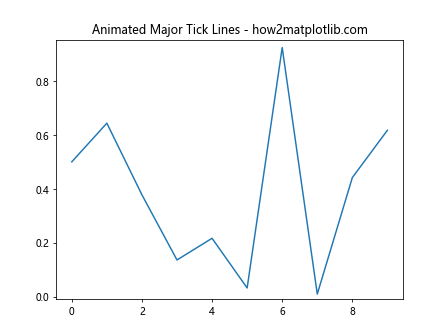 Comprehensive Guide to Matplotlib.axis.Axis.get_majorticklines() Function in Python