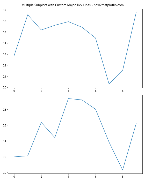 Comprehensive Guide to Matplotlib.axis.Axis.get_majorticklines() Function in Python