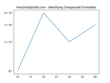 Comprehensive Guide to Matplotlib.axis.Axis.get_major_formatter() Function in Python