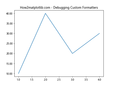 Comprehensive Guide to Matplotlib.axis.Axis.get_major_formatter() Function in Python