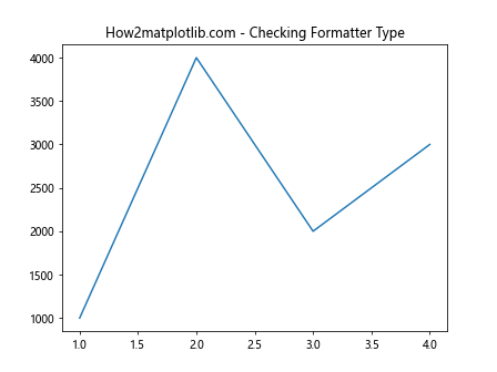 Comprehensive Guide to Matplotlib.axis.Axis.get_major_formatter() Function in Python