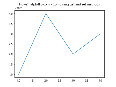 Comprehensive Guide to Matplotlib.axis.Axis.get_major_formatter() Function in Python