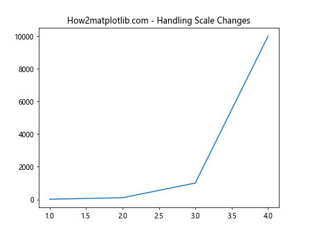 Comprehensive Guide to Matplotlib.axis.Axis.get_major_formatter() Function in Python