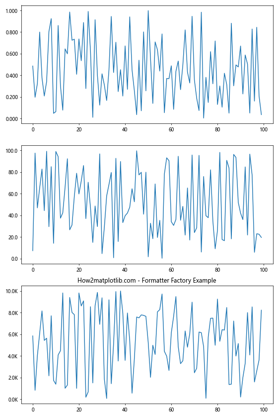 Comprehensive Guide to Matplotlib.axis.Axis.get_major_formatter() Function in Python