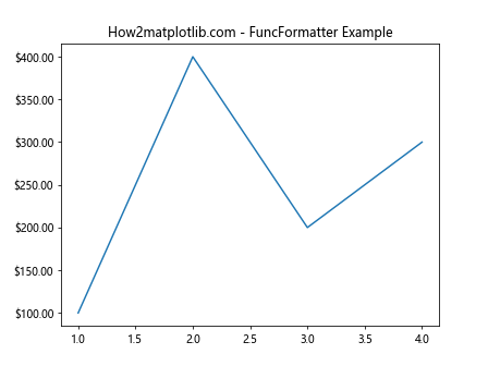 Comprehensive Guide to Matplotlib.axis.Axis.get_major_formatter() Function in Python