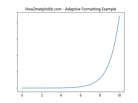 Comprehensive Guide to Matplotlib.axis.Axis.get_major_formatter() Function in Python