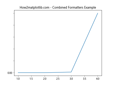 Comprehensive Guide to Matplotlib.axis.Axis.get_major_formatter() Function in Python