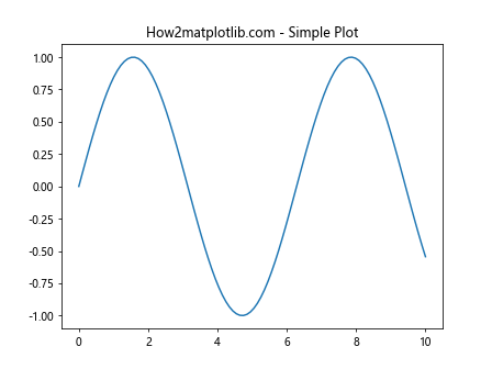 Comprehensive Guide to Matplotlib.axis.Axis.get_major_locator() Function in Python