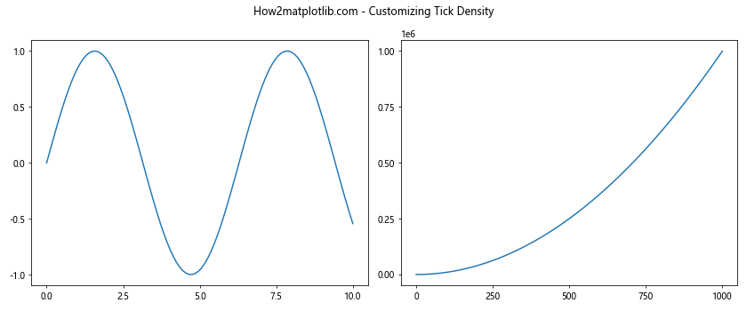 Comprehensive Guide to Matplotlib.axis.Axis.get_major_locator() Function in Python