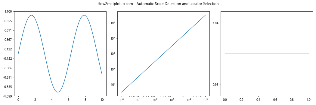 Comprehensive Guide to Matplotlib.axis.Axis.get_major_locator() Function in Python