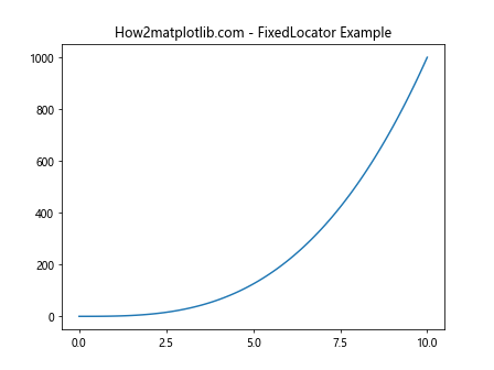 Comprehensive Guide to Matplotlib.axis.Axis.get_major_locator() Function in Python