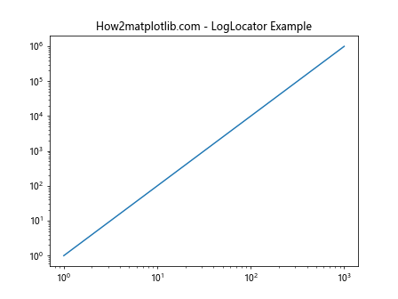 Comprehensive Guide to Matplotlib.axis.Axis.get_major_locator() Function in Python