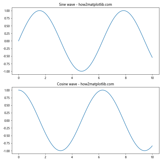 Comprehensive Guide to Matplotlib.axis.Axis.get_minorticklabels() Function in Python