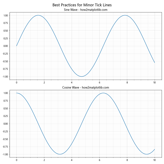 Comprehensive Guide to Matplotlib.axis.Axis.get_minorticklines() Function in Python