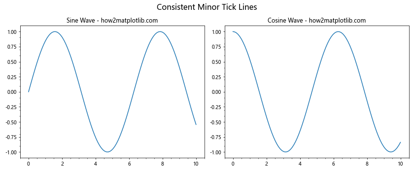 Comprehensive Guide to Matplotlib.axis.Axis.get_minorticklines() Function in Python