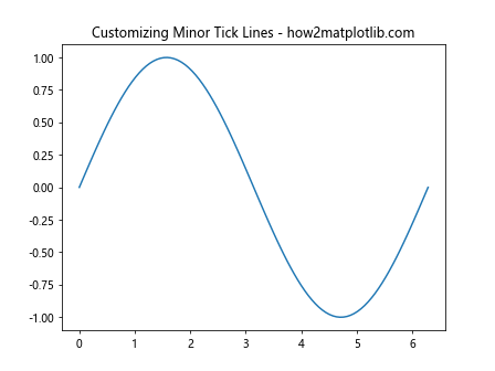 Comprehensive Guide to Matplotlib.axis.Axis.get_minorticklines() Function in Python