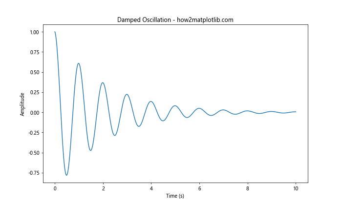 Comprehensive Guide to Matplotlib.axis.Axis.get_minorticklines() Function in Python