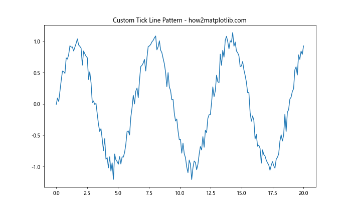 Comprehensive Guide to Matplotlib.axis.Axis.get_minorticklines() Function in Python