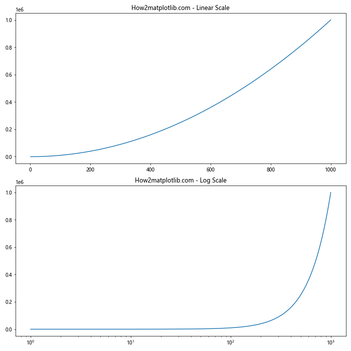 Comprehensive Guide to Matplotlib.axis.Axis.get_minorticklocs() Function in Python