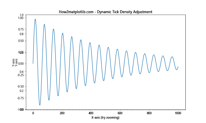 Comprehensive Guide to Matplotlib.axis.Axis.get_minorticklocs() Function in Python