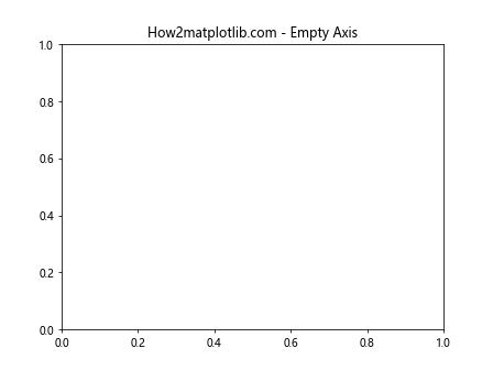 Comprehensive Guide to Matplotlib.axis.Axis.get_minorticklocs() Function in Python