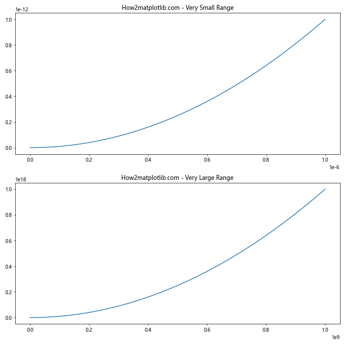 Comprehensive Guide to Matplotlib.axis.Axis.get_minorticklocs() Function in Python