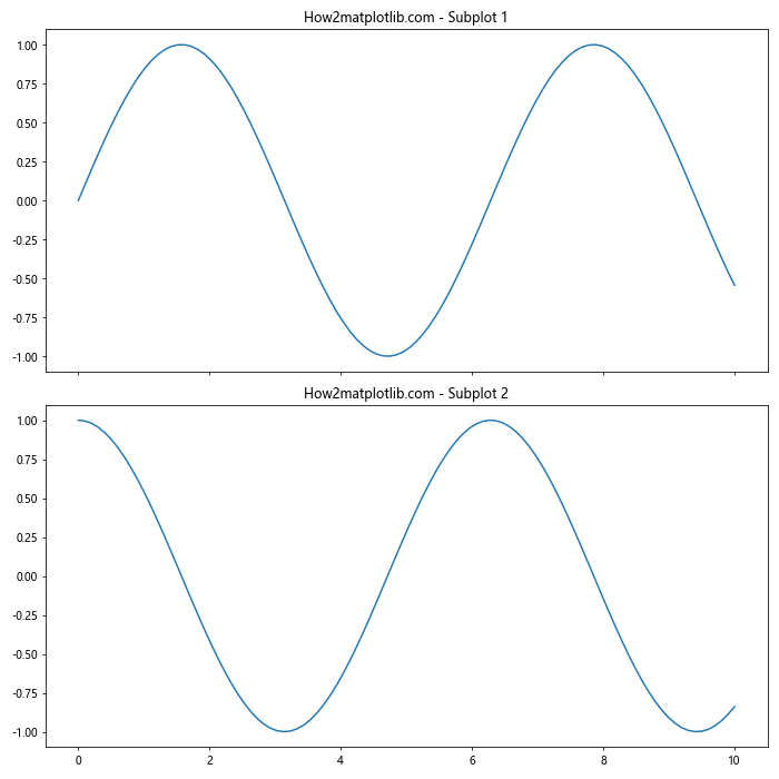 Comprehensive Guide to Matplotlib.axis.Axis.get_minorticklocs() Function in Python