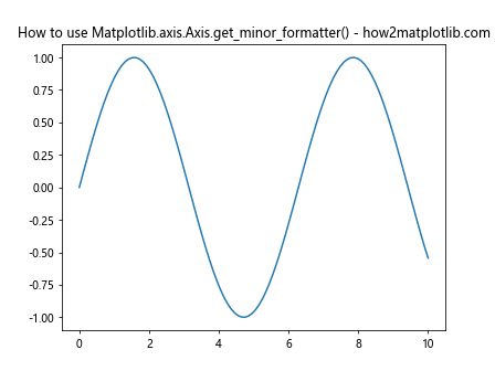 Comprehensive Guide to Matplotlib.axis.Axis.get_minor_formatter() Function in Python