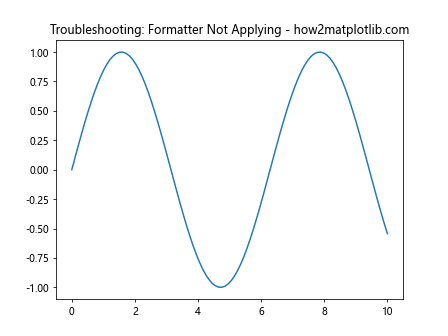 Comprehensive Guide to Matplotlib.axis.Axis.get_minor_formatter() Function in Python