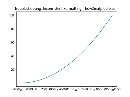 Comprehensive Guide to Matplotlib.axis.Axis.get_minor_formatter() Function in Python