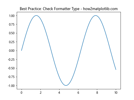 Comprehensive Guide to Matplotlib.axis.Axis.get_minor_formatter() Function in Python