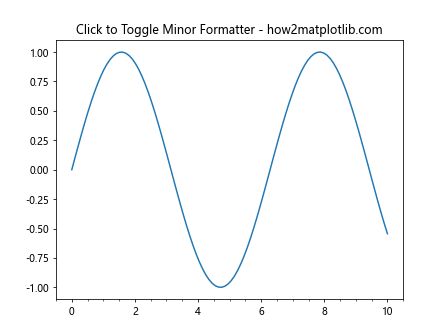 Comprehensive Guide to Matplotlib.axis.Axis.get_minor_formatter() Function in Python