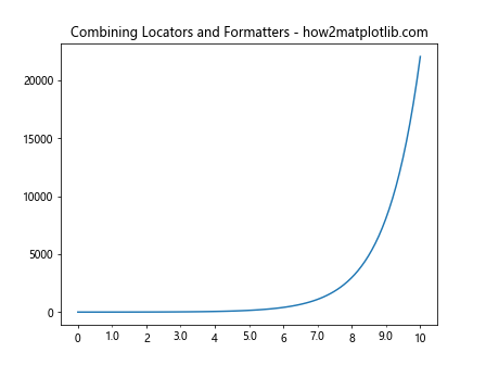 Comprehensive Guide to Matplotlib.axis.Axis.get_minor_formatter() Function in Python