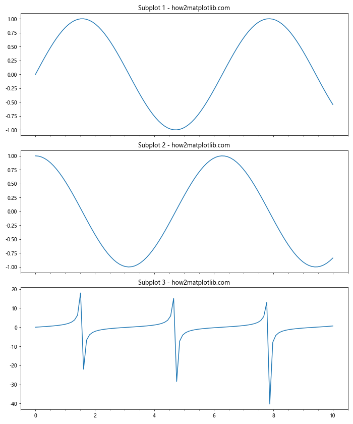 Comprehensive Guide to Matplotlib.axis.Axis.get_minor_locator() Function in Python