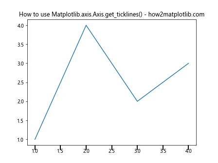 Comprehensive Guide to Matplotlib.axis.Axis.get_ticklines() Function in Python