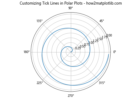 Comprehensive Guide to Matplotlib.axis.Axis.get_ticklines() Function in Python