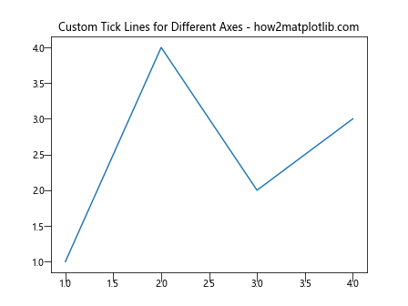 Comprehensive Guide to Matplotlib.axis.Axis.get_ticklines() Function in Python